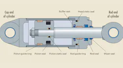 Promo Print Hydraulic Seals Cutaway