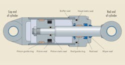 Promo Print Hydraulic Seals Cutaway 5dfb9f4a80d2e Promo Print Hydraulic Seals Cutaway 5dfb9f4a80d2e