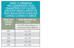 Deformation Table4 Deformation Table4