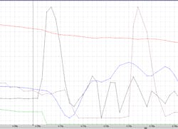 2. Plot from transient force (impact) experiment on controllability. 2. Plot from transient force (impact) experiment on controllability.