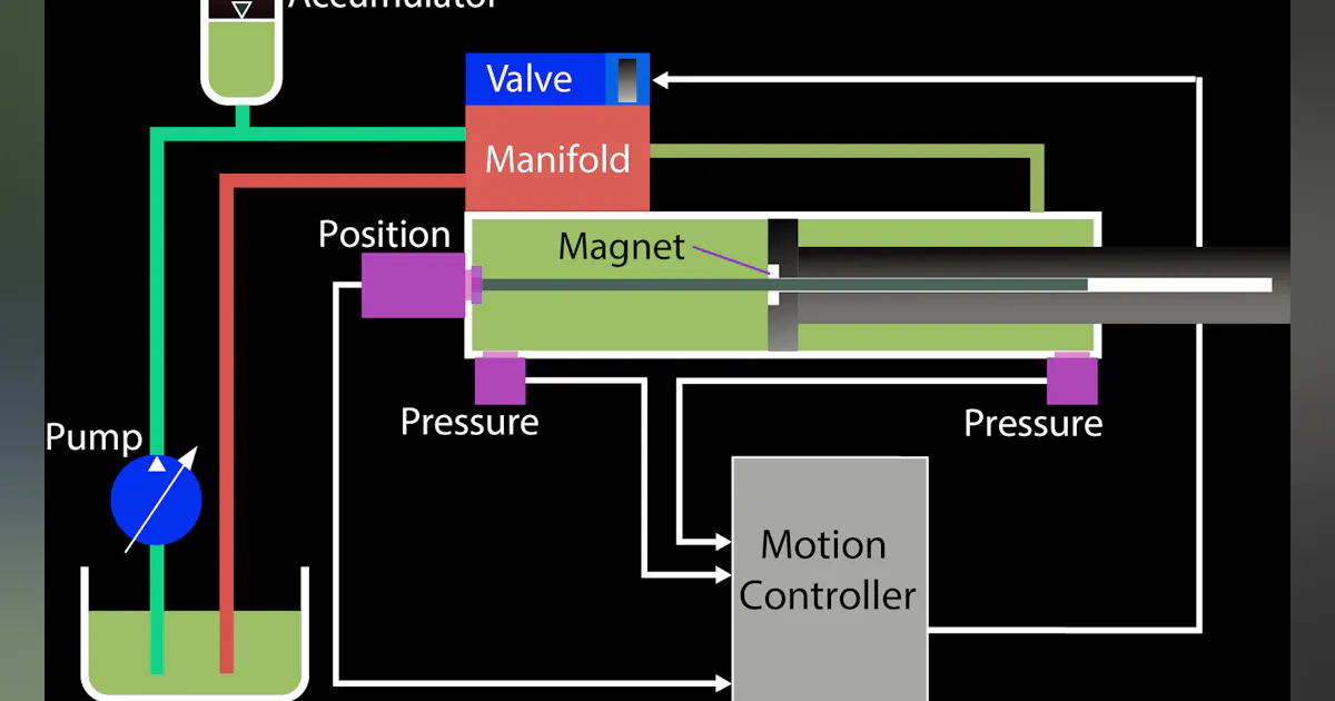 Control System Force Controlling Force—and Managing Expectations, Part 1 | Power & Motion Tech