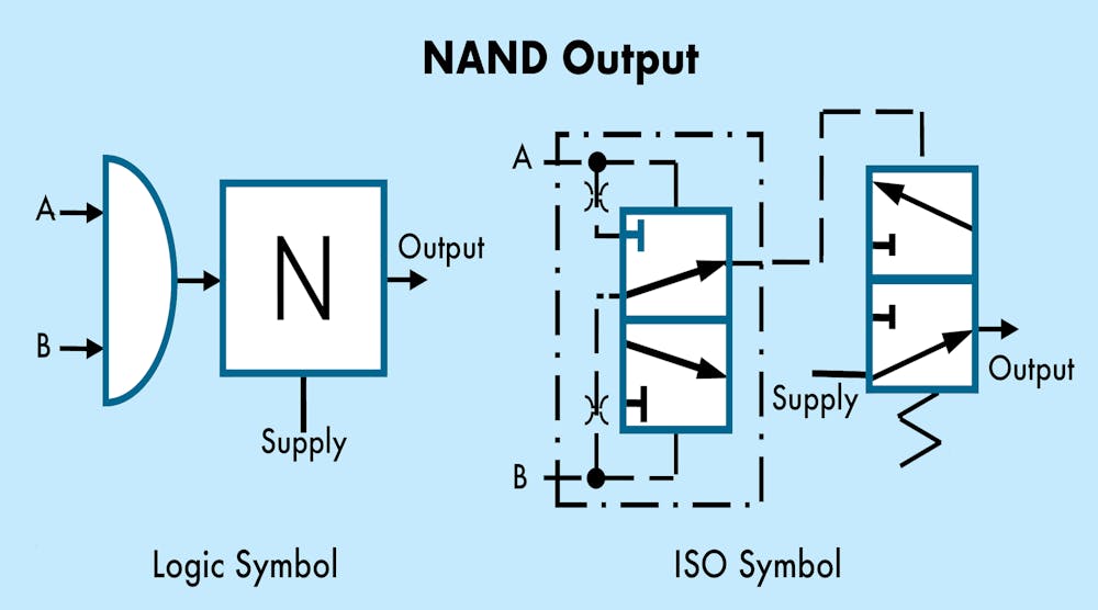 NAND Output