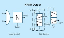 NAND Output NAND Output