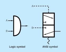 2. Active AND element (sometimes designated YES). 2. Active AND element (sometimes designated YES).