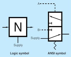 4. NOT element. 4. NOT element.