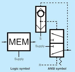 6. MEMORY element. 6. MEMORY element.