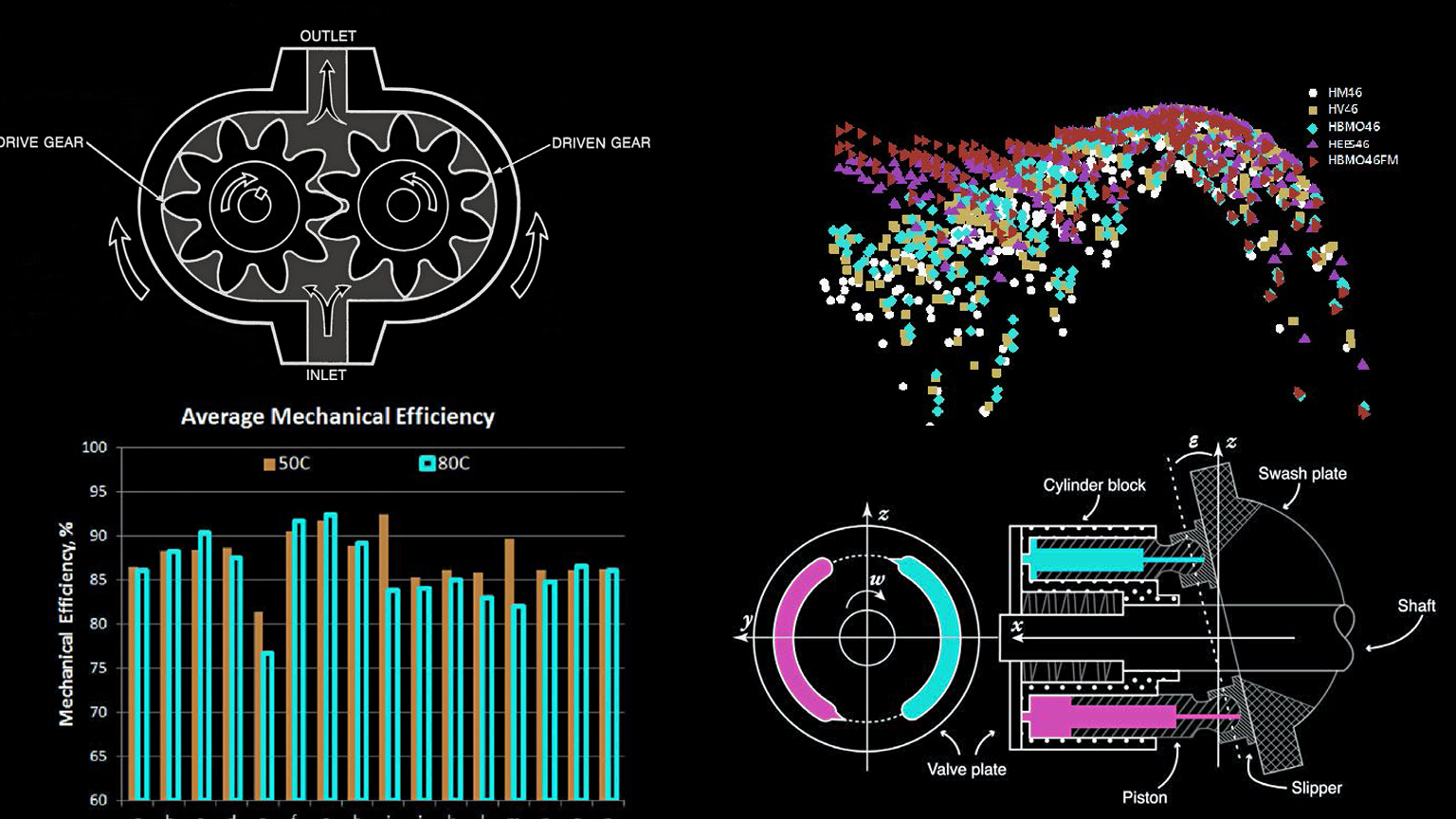 Efficient Hydraulic Systems Deliver The Power Power & Motion