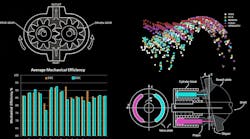 Efficient hydraulic systems Efficient hydraulic systems