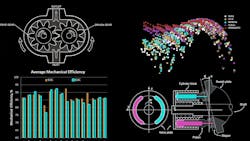 Efficient hydraulic systems Efficient hydraulic systems