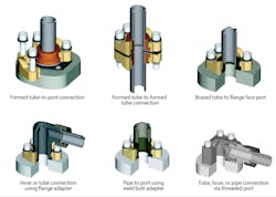 6. Flanges come in a wide variety of standard configurations to suit most hydraulic applications.