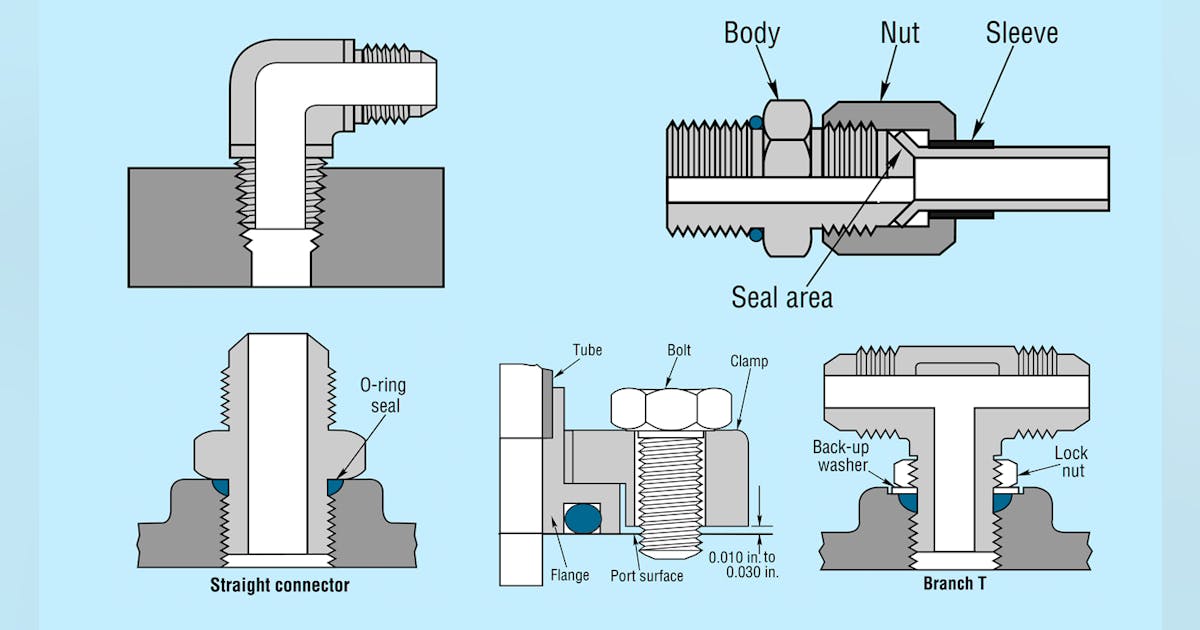 Hydraulic Fittings And Flanges Power Motion Hydraulic Fittings And Flanges Power Motion