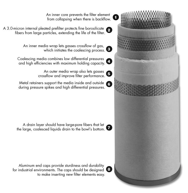 Tips for Selecting Filters for Pneumatics | Power & Motion