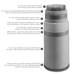 Cutaway of a coalescing filter. Cutaway of a coalescing filter.