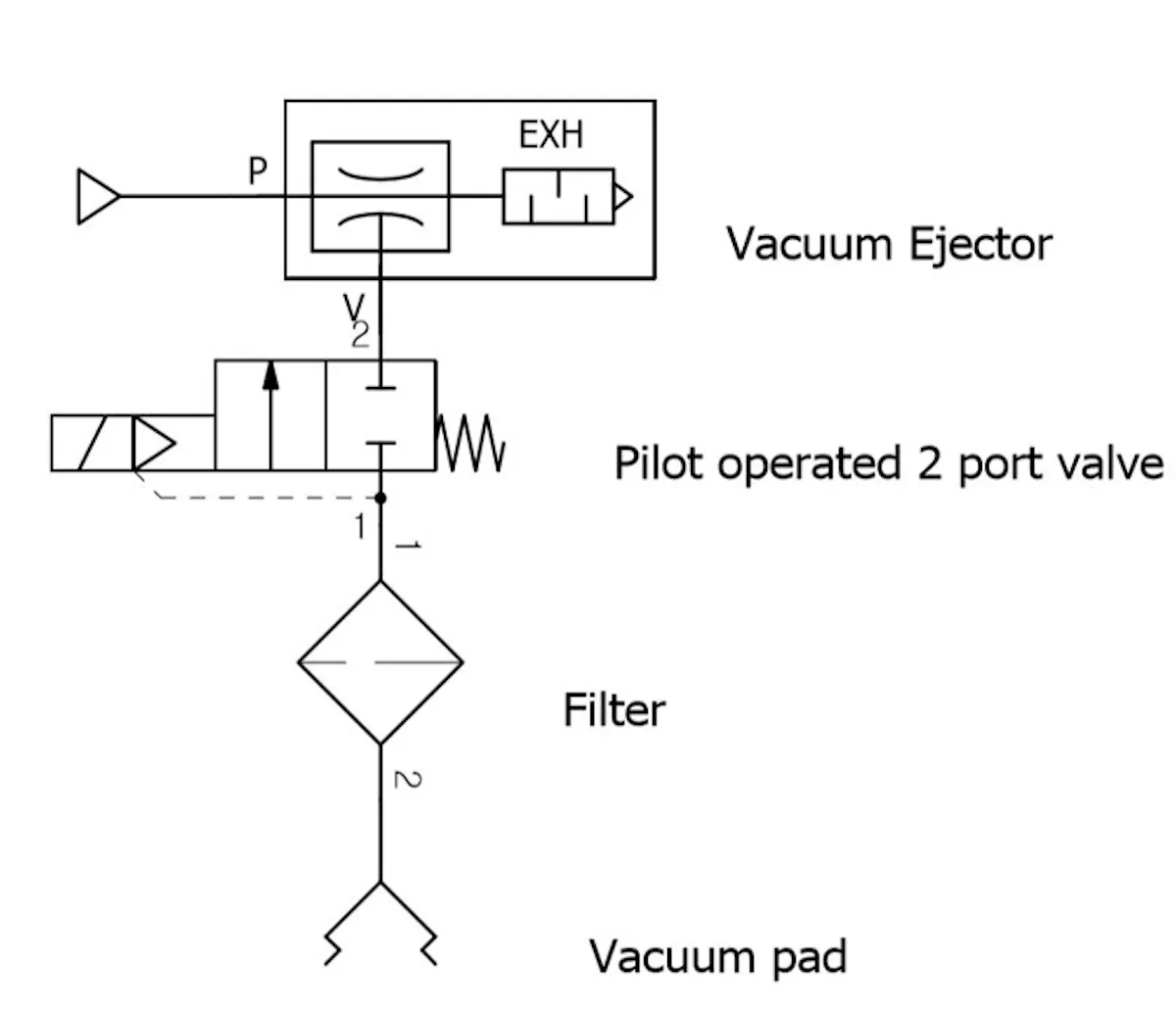 Untangling Pneumatic Circuit Symbols | Power & Motion