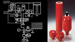 Accumulators Accumulators