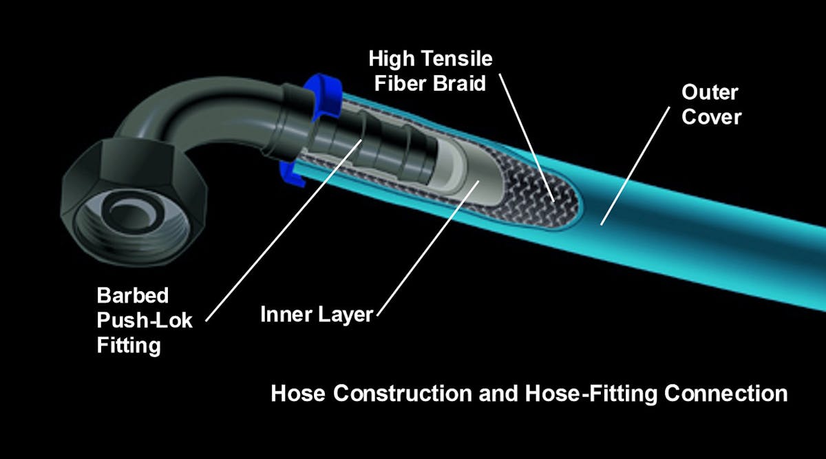 Hose and hose-fitting construction