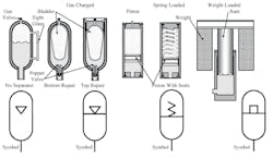 Here are cross-sectional views and symbols for hydraulic accumulators.
