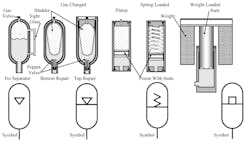 Here are cross-sectional views and symbols for hydraulic accumulators. Here are cross-sectional views and symbols for hydraulic accumulators.