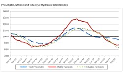 Fluid power chart Fluid power chart
