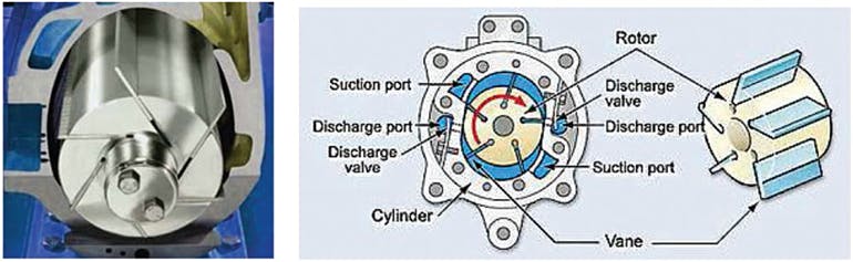 Pneumatic Basics: Air Compressors | Power & Motion