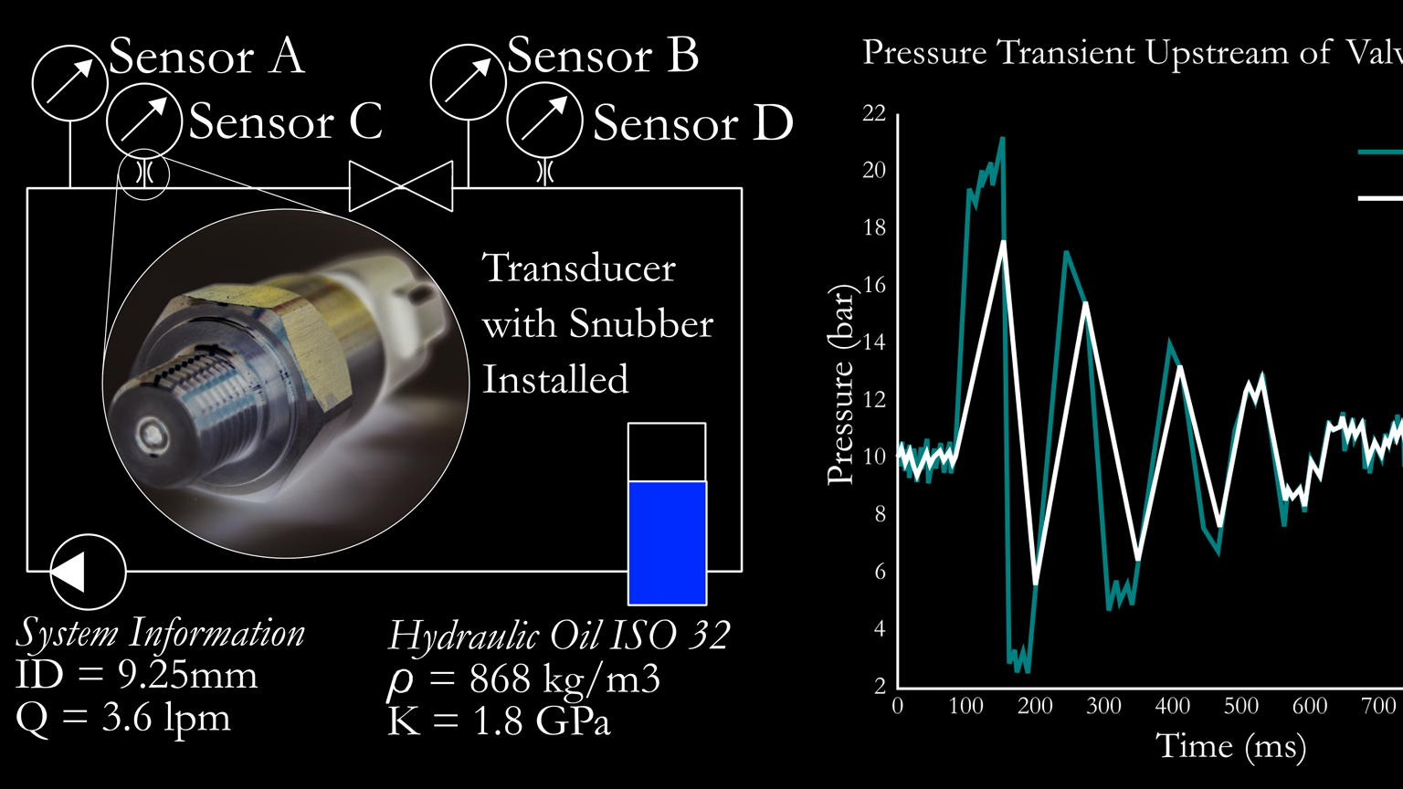 The Basics of Pressure Snubbers Power & Motion