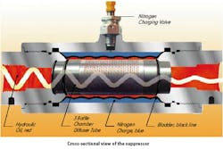 Supressor internals Supressor internals