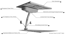 The EV ARC is self-contained and fits in a single parking space. The EV ARC is self-contained and fits in a single parking space.