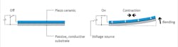 Bender actuators can be designed to have a range of possible forces and motions, and they are well-suited for use in pneumatic valves. Bender actuators can be designed to have a range of possible forces and motions, and they are well-suited for use in pneumatic valves.