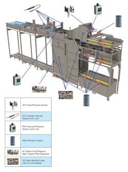 A palletizer application. Using the type of edge-based, machine health monitoring as seen here from Emerson can increase uptime using predictive maintenance while providing greater overall equipment effectiveness. A palletizer application. Using the type of edge-based, machine health monitoring as seen here from Emerson can increase uptime using predictive maintenance while providing greater overall equipment effectiveness.