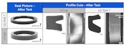 Visual analysis of lip seal 1 after an extended pre-performance test. Visual analysis of lip seal 1 after an extended pre-performance test.