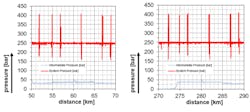 Intermediate pressure during pre- (left) and post- (right) performance test of lip seal 2. Intermediate pressure during pre- (left) and post- (right) performance test of lip seal 2.