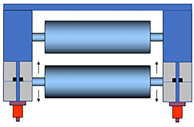 This simplified graphic of a two-roller calendering machine shows the magnetostrictive displacement transducer (MDT) position sensors (red) in the cylinders that are providing continuous feedback to a motion controller. This lets the moving roller remain level and at the proper distance from the stationary roller throughout the calendering operation.