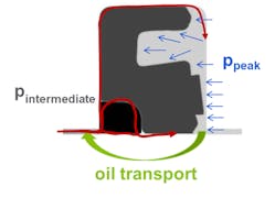 This schematic of a main buffer seal shows its functions. This schematic of a main buffer seal shows its functions.