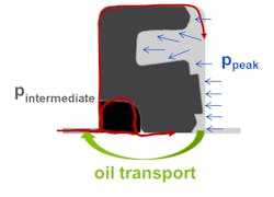 This schematic of a main buffer seal shows its functions. This schematic of a main buffer seal shows its functions.