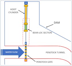A wheeled vertical liftgate. A wheeled vertical liftgate.