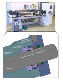 This schematic shows the hydraulic test rig and main operating parameters. There’s also a table of its main operating parameters. This schematic shows the hydraulic test rig and main operating parameters. There’s also a table of its main operating parameters.
