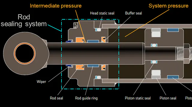 Buffer Rod Engineering Drawing How Buffer Rod Seals Influence Rod Seal Performance | Power & Motion