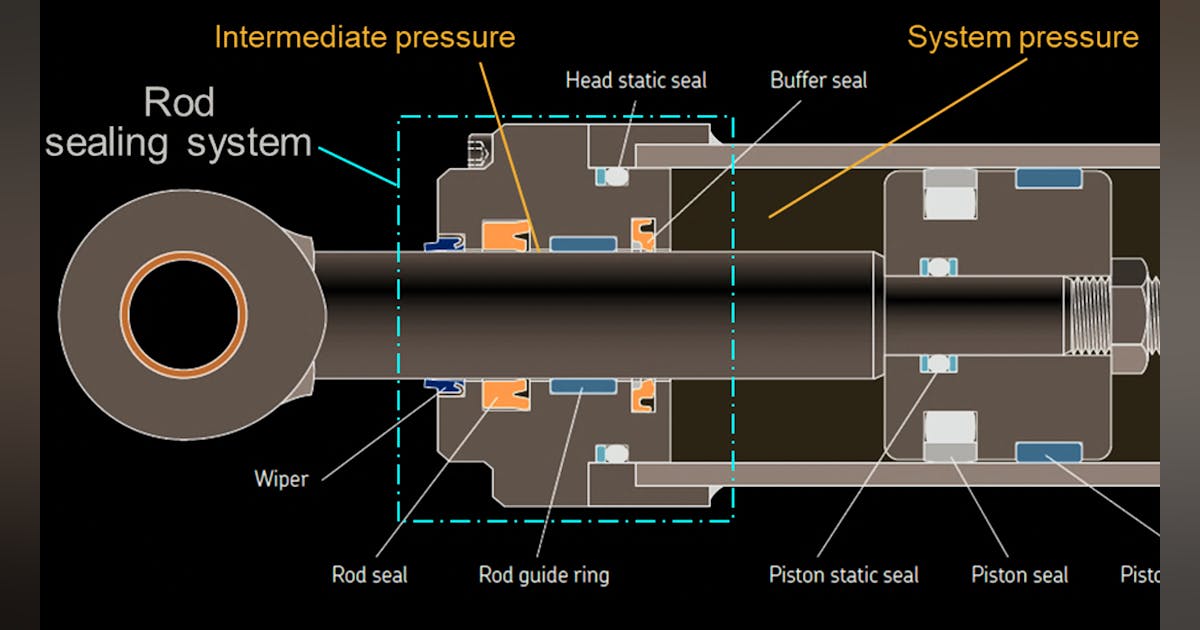 How Buffer Rod Seals Influence Rod Seal Performance Power Motion How Buffer Rod Seals Influence Rod Seal Performance Power Motion