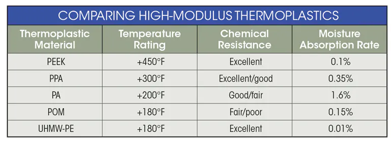 High Modulus Plastics for Off-Highway Equipment | Power & Motion