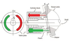 Diagrama de una bomba de pistones axiales utilizada para comparar el desempe&ntilde;o de 5 fluidos hidr&aacute;ulicos.