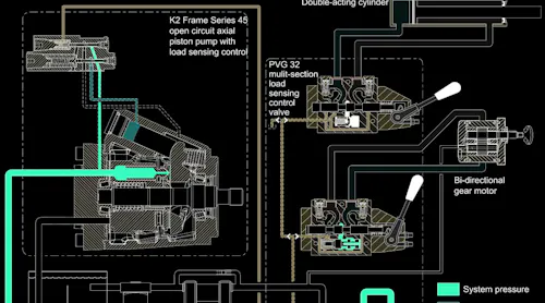 Hydraulic Pumps & Motors | Power & Motion