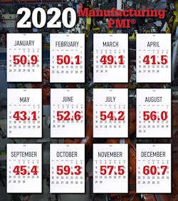 2020 Manufacturing PMI table 2020 Manufacturing PMI table