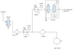 This circuit has all the pneumatic components needed to make an air-preparation system for compressed air. It includes a manual shut-off relief valve (VLV01); filter (FIL01); regulator and gauge (REG01 and GAU01); pneumatic distribution block (not shown); soft-start/dump valve (VLV02); and a lubricator, if needed (LUB01). A filter, regulator and lubricator may also be combined (FRL). This circuit has all the pneumatic components needed to make an air-preparation system for compressed air. It includes a manual shut-off relief valve (VLV01); filter (FIL01); regulator and gauge (REG01 and GAU01); pneumatic distribution block (not shown); soft-start/dump valve (VLV02); and a lubricator, if needed (LUB01). A filter, regulator and lubricator may also be combined (FRL).