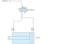 Double-acting cylinder circuits are common on PLC-controlled machines. Double-acting cylinder circuits are common on PLC-controlled machines.