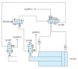 A continuously cycling circuit provides automatic cylinder cycling when 3-way solenoid valve is energized and continues until it is turned off.
