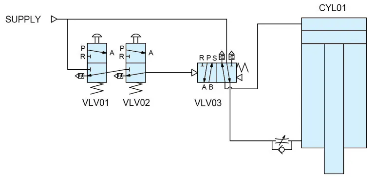 4 Basic Pneumatic Circuits | Power & Motion