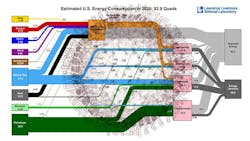 LLNL Energy flow chart with coronavirus superimposed LLNL Energy flow chart with coronavirus superimposed