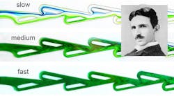 Comparison of flows graphic superimposed with headshot of Nikola Tesla