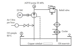 Here are the test criteria fluids must have to pass the A2F10 test for sludge formation caused by hydraulic fluid. Here are the test criteria fluids must have to pass the A2F10 test for sludge formation caused by hydraulic fluid.