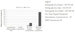 Comparison of sludge formed in the high temperature ISOT test by four different hydraulic fluid samples. Comparison of sludge formed in the high temperature ISOT test by four different hydraulic fluid samples.